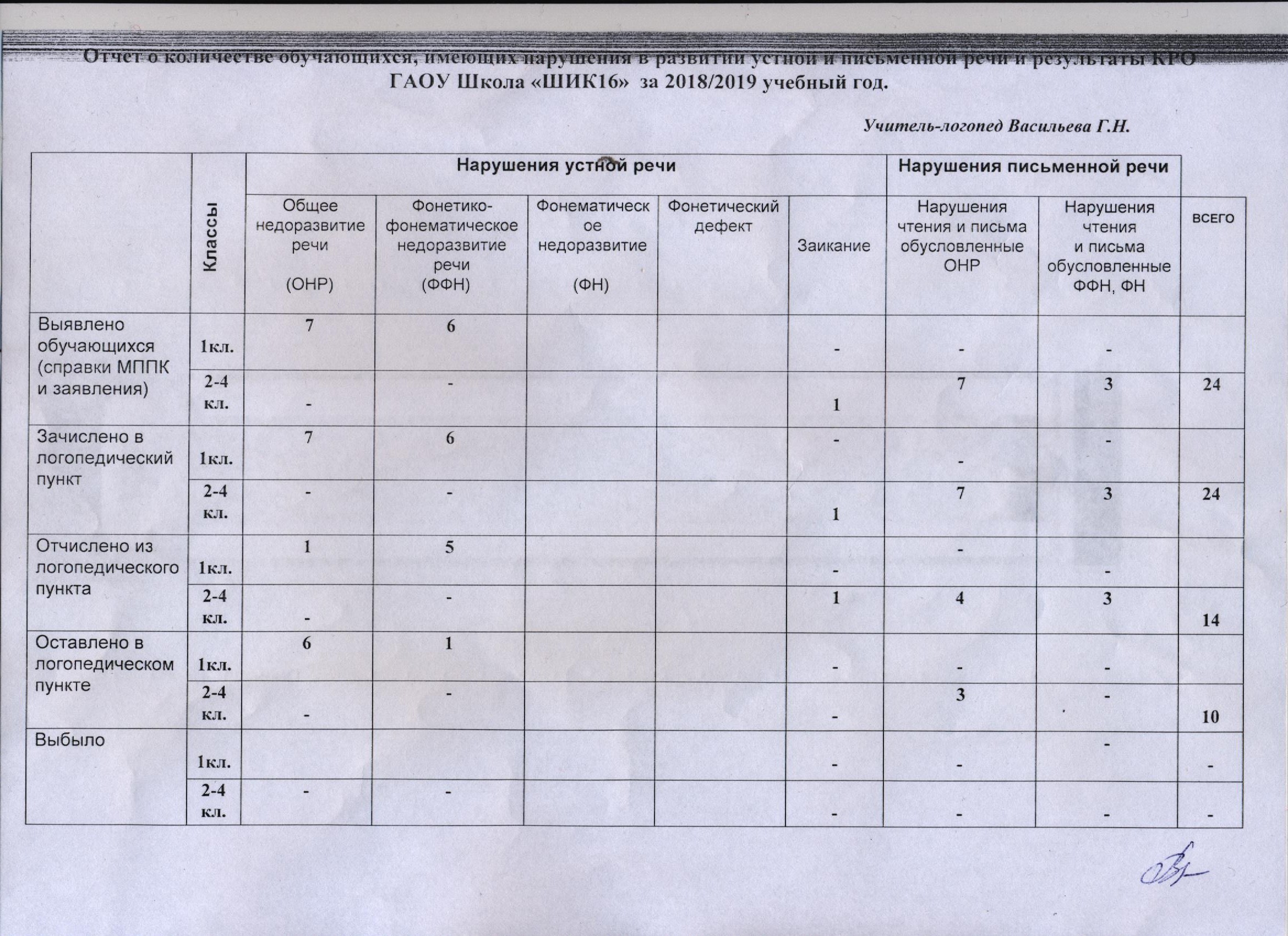 Психологическая поддержка ребенка, ГАОУ Школа 